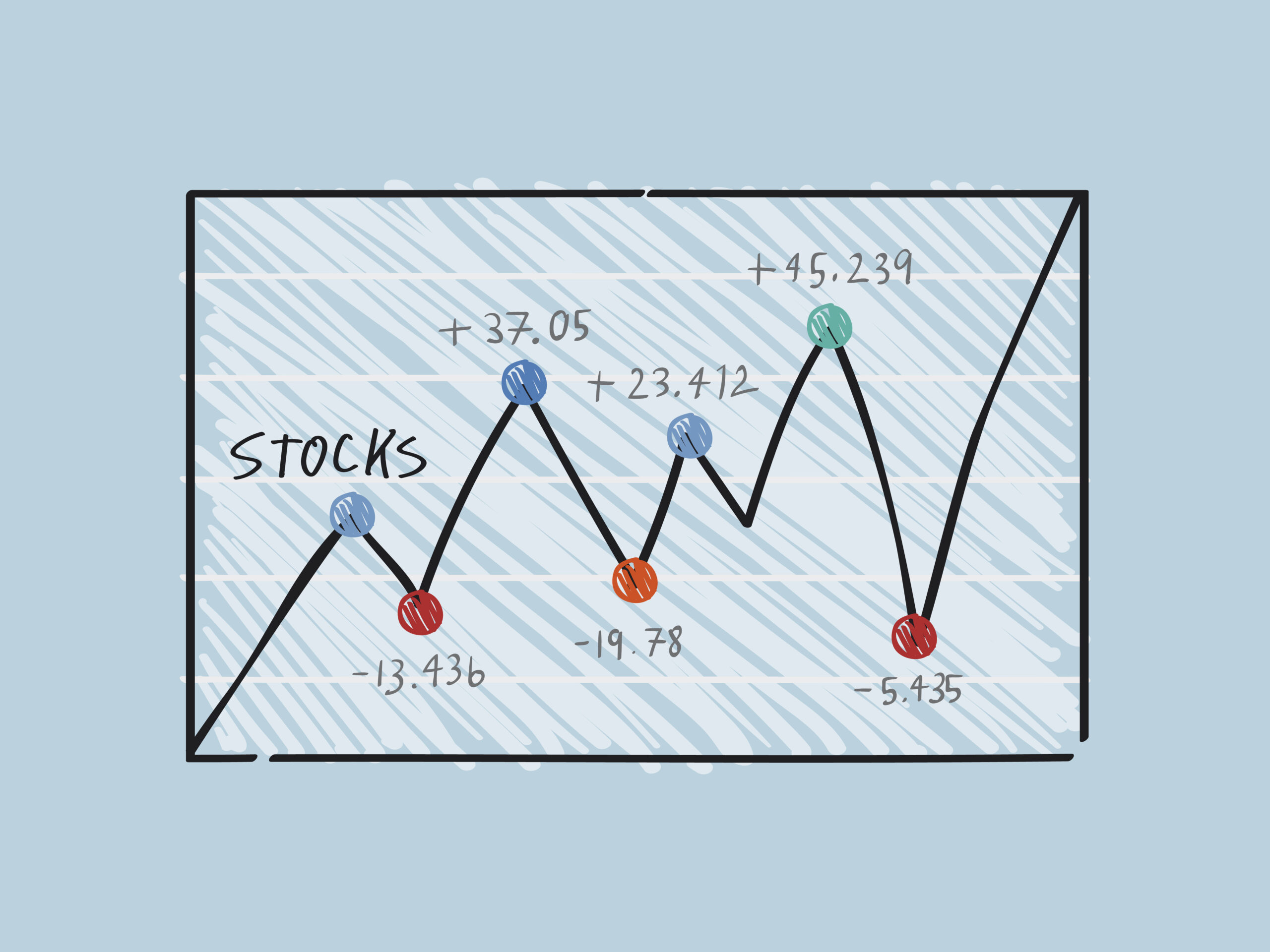 trading tick