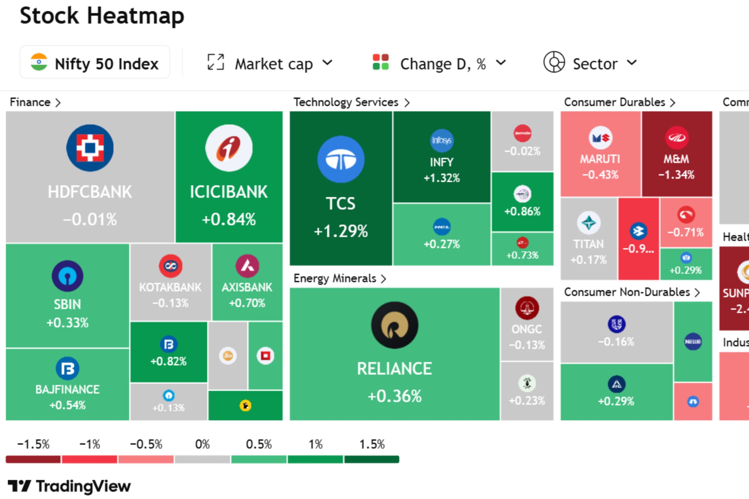 heatmaps