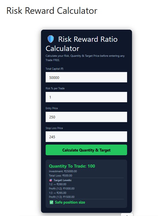 risk reward calculator