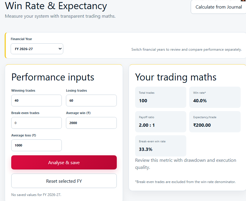 win rate expectancy