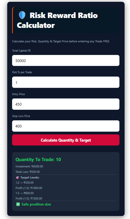 1:2 risk- reward calculator