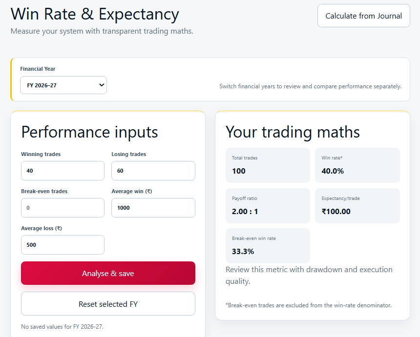 win rate