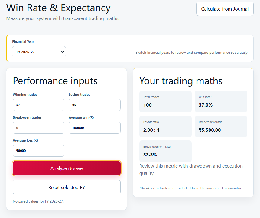 win rate