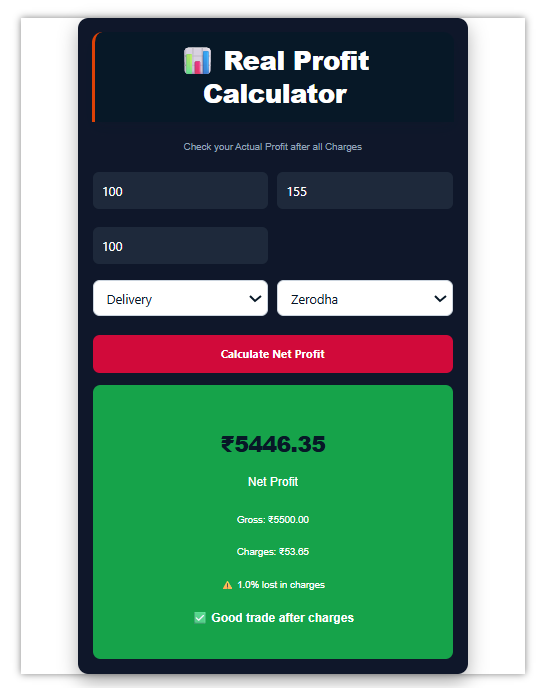 profit loss calculator