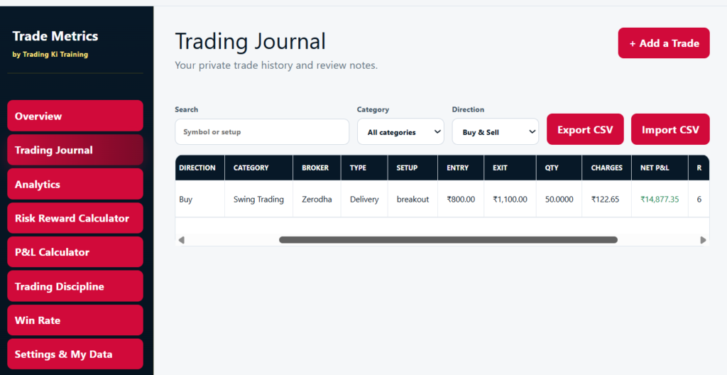 journal with charges