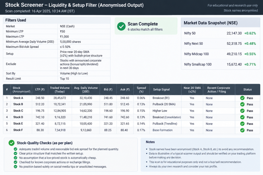 Pre-Trade Checklist