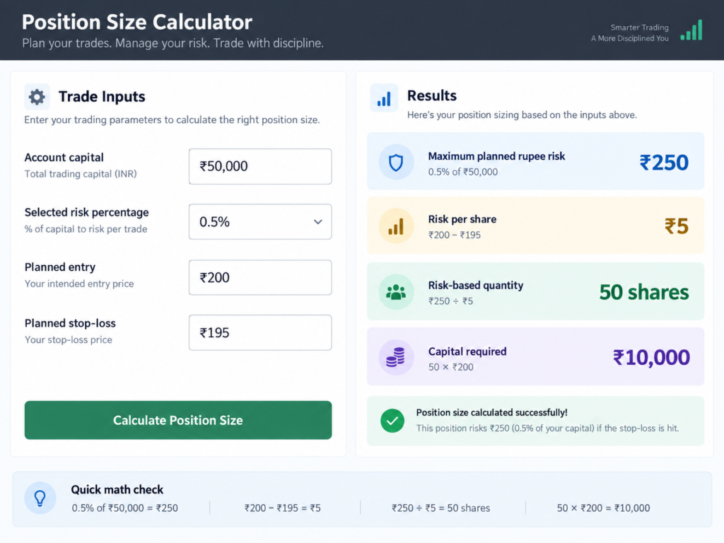 Pre-Trade checklist